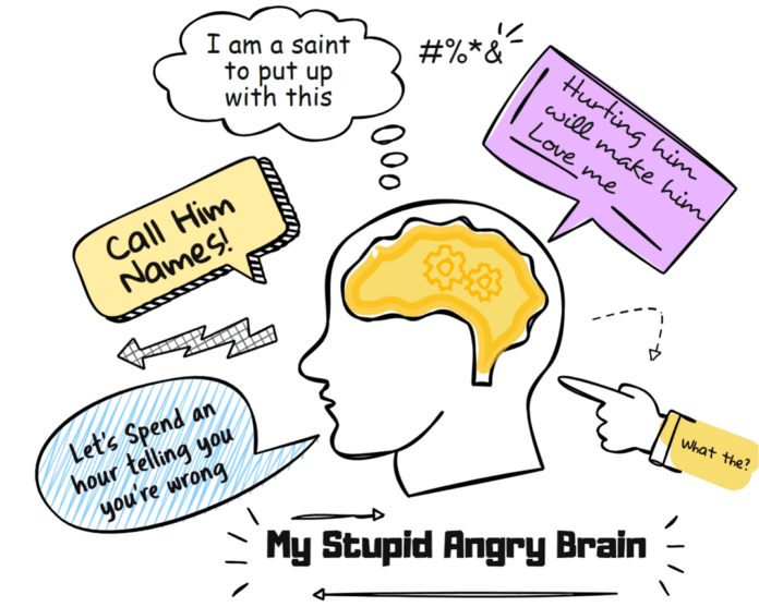 Brain thinking stupid and angry thoughts